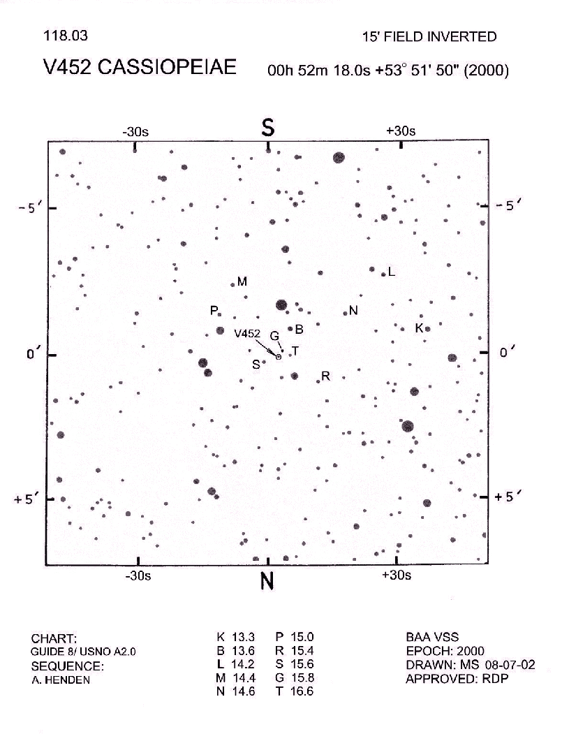 Cas_V452 Cas_BAAVSS 118.03 15m I